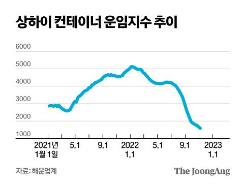 그래픽=김영옥 기자 yesok@joongang.co.kr