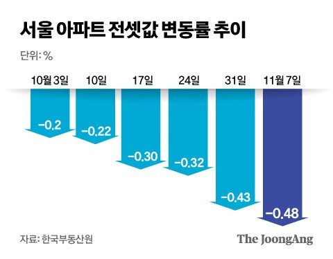 그래픽=신재민 기자 shin.jaemin@joongang.co.kr