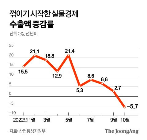 그래픽=김영옥 기자 yesok@joongang.co.kr