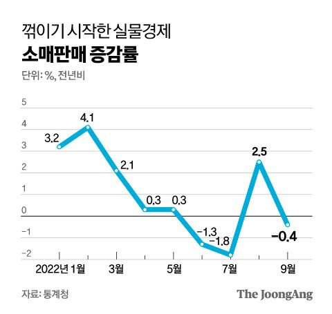 그래픽=김영옥 기자 yesok@joongang.co.kr