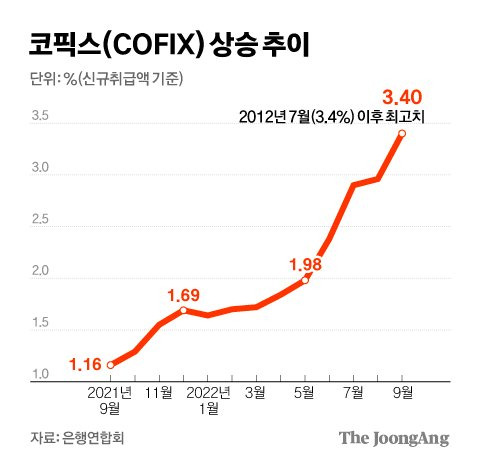 그래픽=김경진 기자 capkim@joongang.co.kr