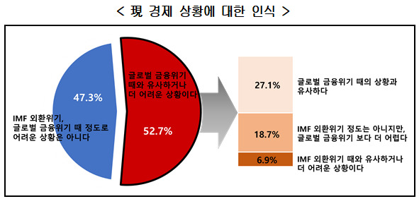 /사진제공=경총