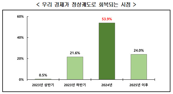 /사진제공=경총