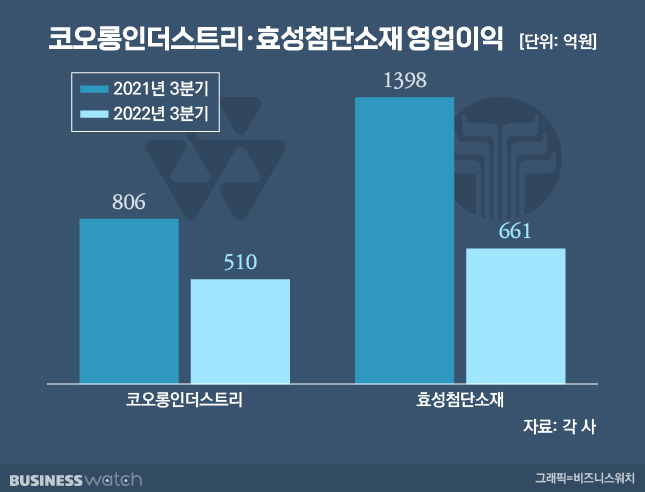 /그래픽=유상연 기자 prtsy201@