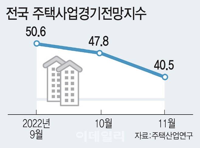 [그래픽=이데일리 김일환 기자]