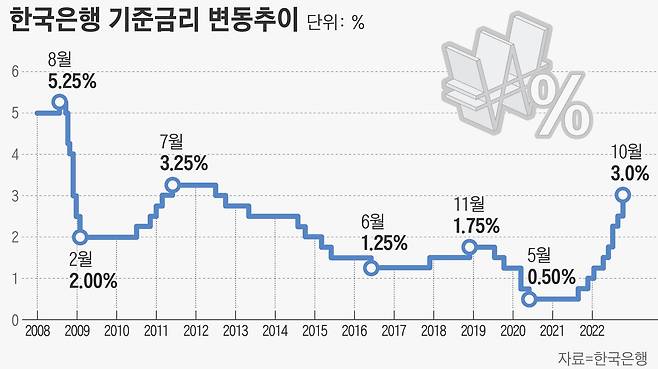 그래픽=손민균