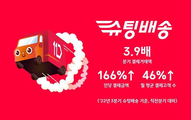 11번가 슈팅배송 3분기 주요 실적