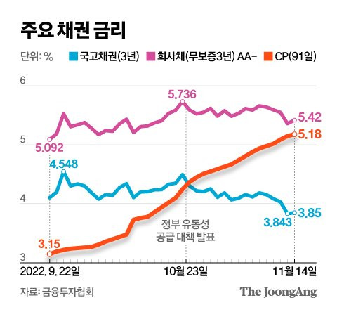 그래픽=신재민 기자 shin.jaemin@joongang.co.kr