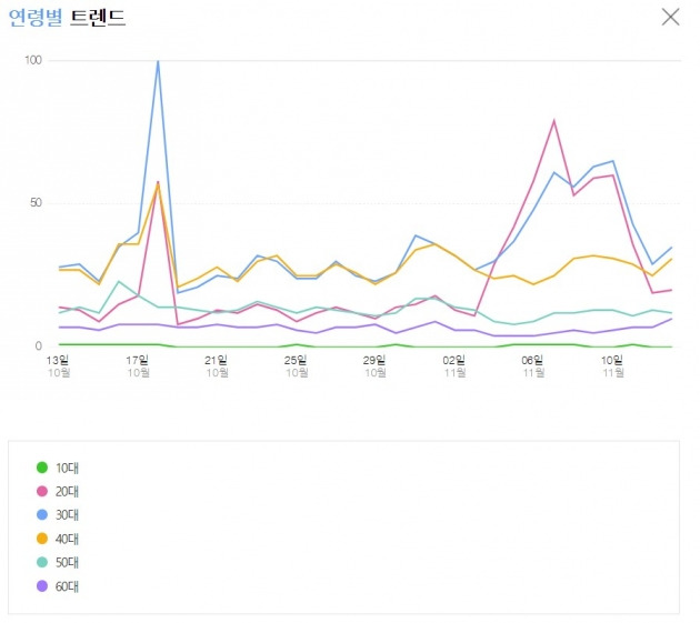 출처=네이버 데이터랩