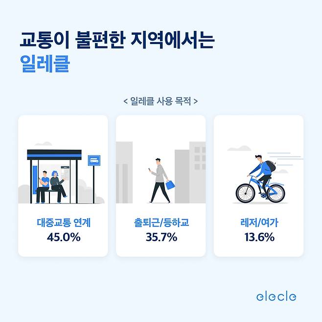 [일레클 제공, 재판매 및 DB 금지]