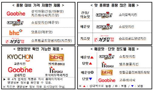 (자료=한국소비자원)