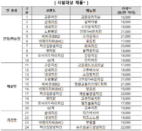 (자료=한국소비자원)