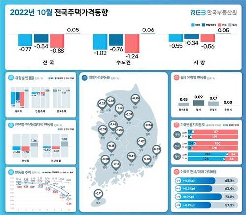 ▲ 한국부동산원 제공.