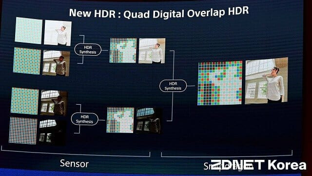 QDR 기능 작동 개념도. (사진=지디넷코리아)