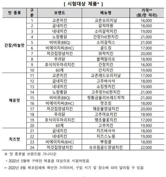 자료=한국소비자원