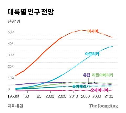 그래픽=김경진 기자 capkim@joongang.co.kr
