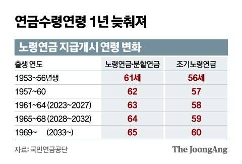 그래픽=신재민 기자 shin.jaemin@joongang.co.kr