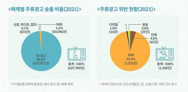 주류광고 위반 현황.&nbsp; &nbsp;HP2030 팩트시트