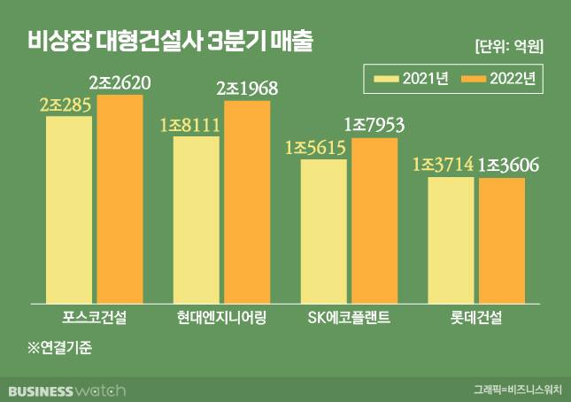 /그래픽=비즈니스워치.