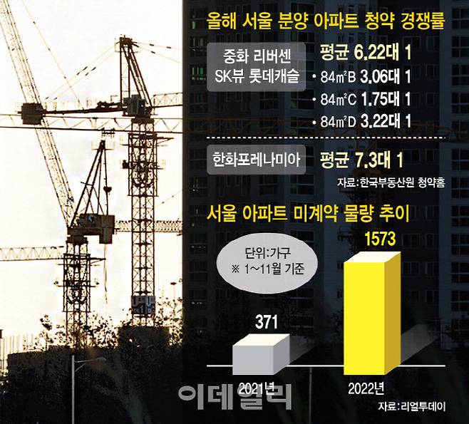 [그래픽=이데일리 이미나 기자]