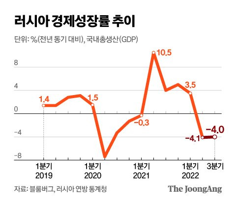 그래픽=신재민 기자 shin.jaemin@joongang.co.kr