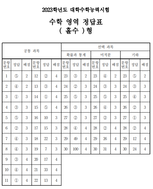 한국교육과정평가원