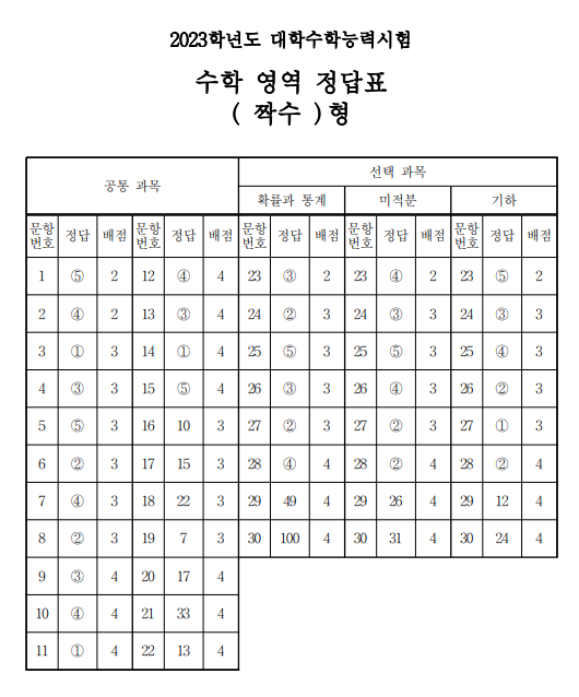 한국교육과정평가원