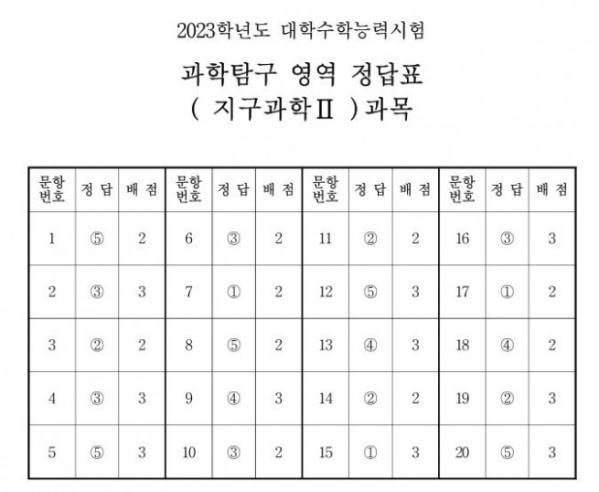 한국교육과정평가원.