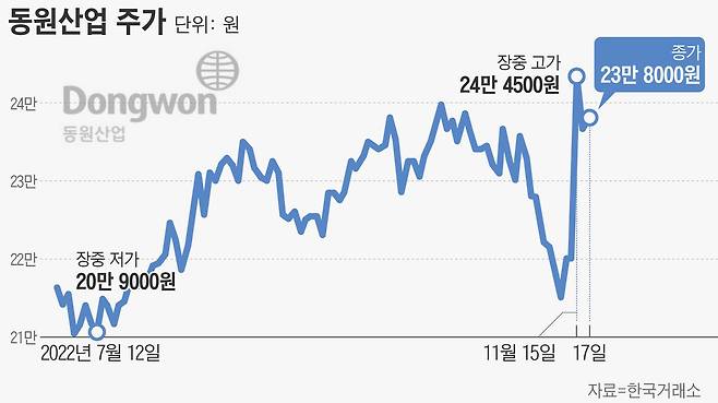 그래픽=손민균