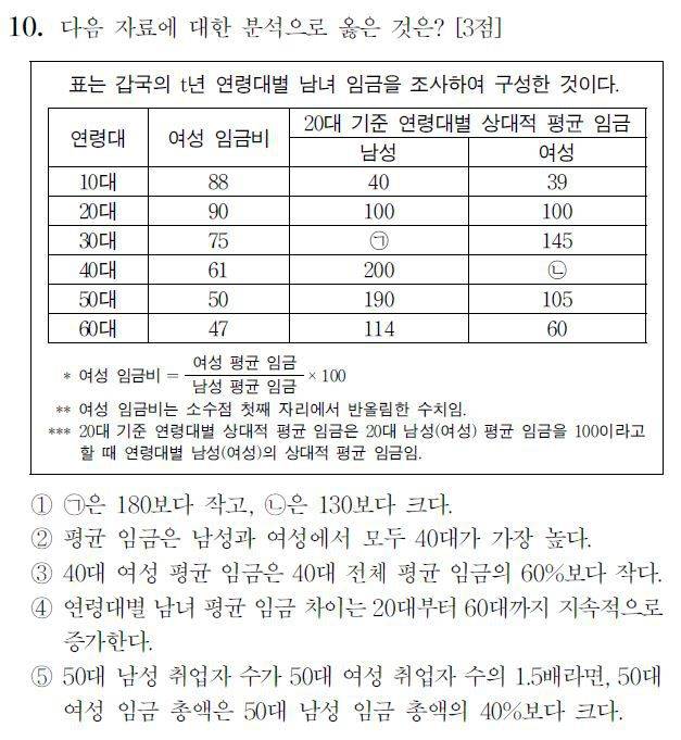 2023학년도 수능 사회탐구 영역 '사회·문화' 10번.