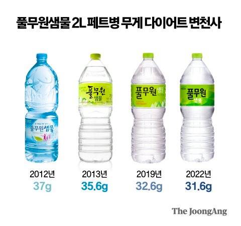 그래픽=박경민 기자 minn@joongang.co.kr