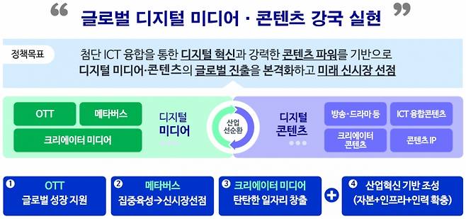 /사진제공=과기정통부