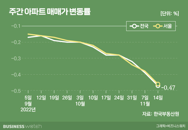 /그래픽=비즈니스워치.