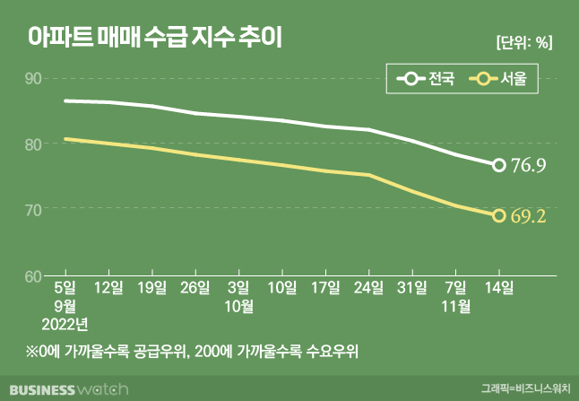 /그래픽=비즈니스워치.