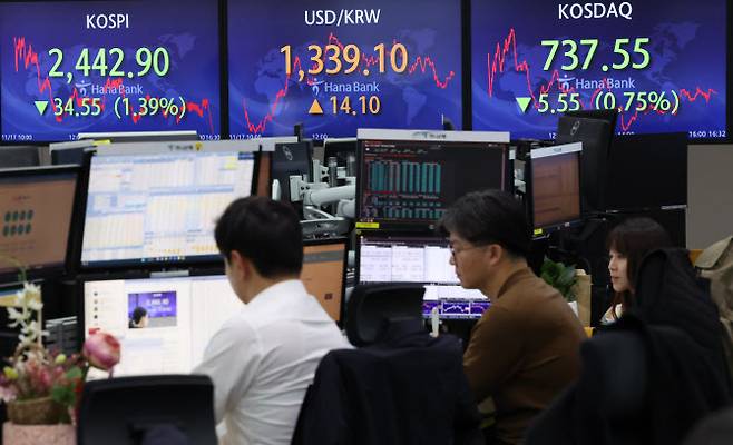 17일 오후 서울 중구 하나은행 딜링룸 전광판에 코스피와 코스닥 지수 등이 표시되고 있다.(사진=연합뉴스)