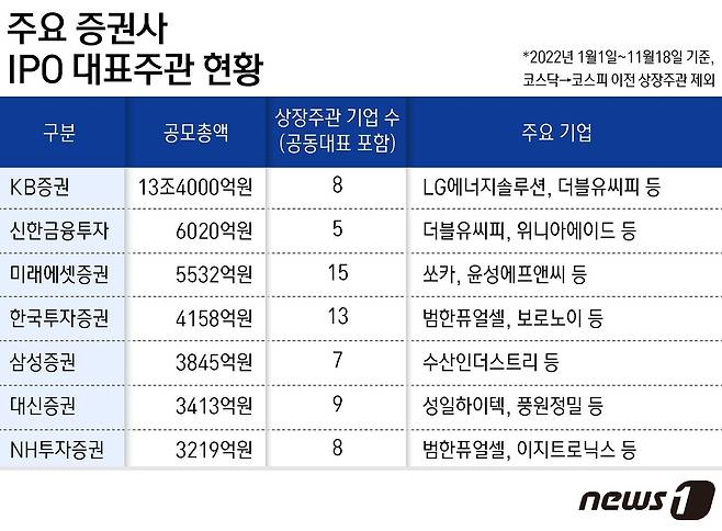 ⓒ News1 윤주희 디자이너