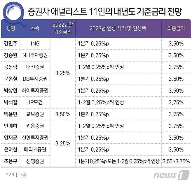 ⓒ News1 최수아 디자이너