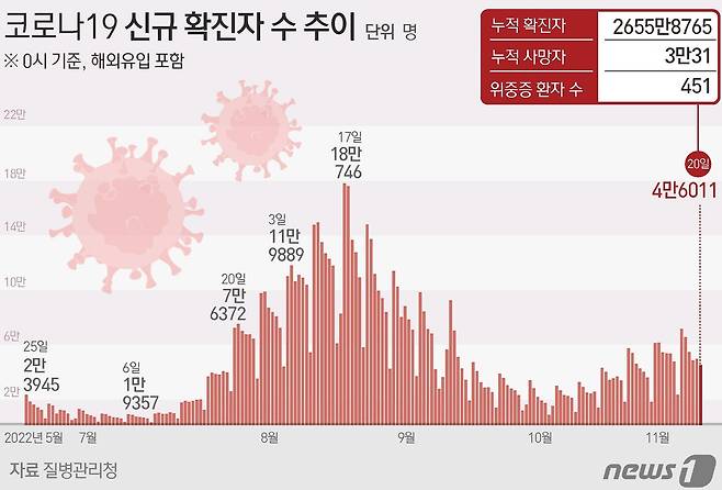 ⓒ News1 최수아 디자이너