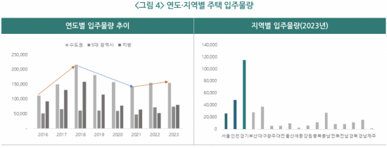 이하 자료:한국지방세연구원