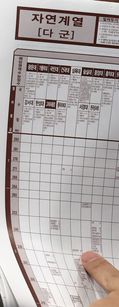 서울 강남대성학원에서 20일 열린 2023학년도 대입 수능 입시설명회에서 학부모들이 배치표를 보고 있다. 연합뉴스