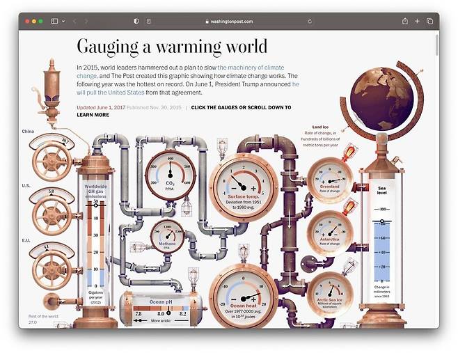 ▲ 워싱턴포스트의 기후 변화 특집.