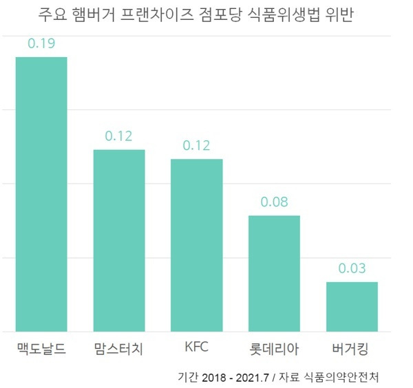 그래프=용혜원 의원실