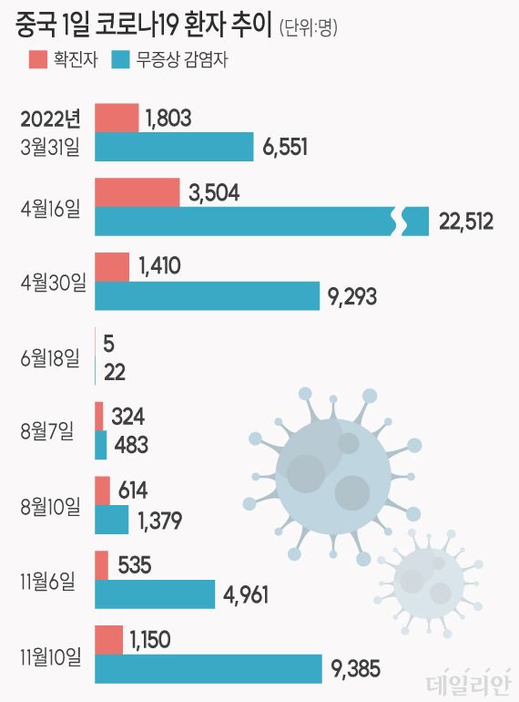 ⓒ 자료: 중국 국가위생건강위원회