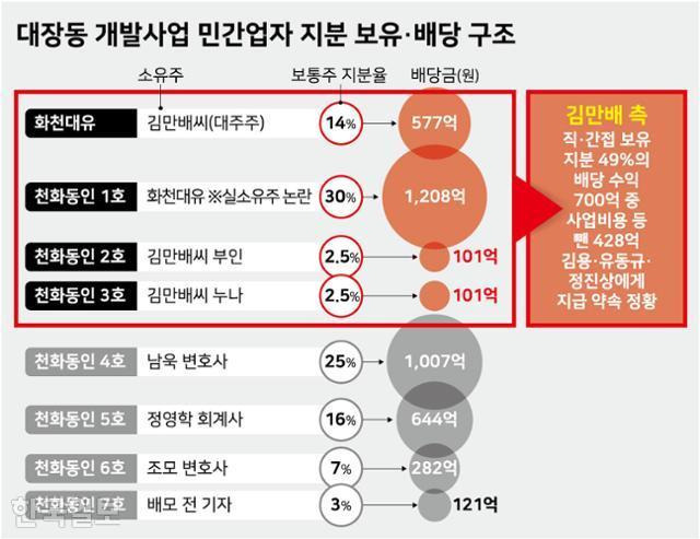 그래픽=강준구 기자