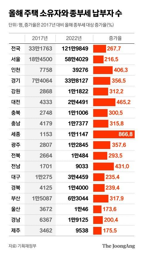 그래픽=차준홍 기자 cha.junhong@joongang.co.kr