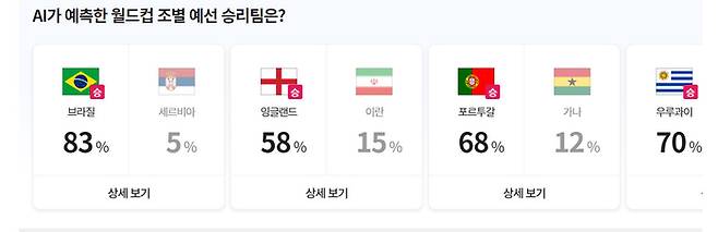 LG유플러스가 ‘스포키’에 AI예측 기술을 탑재해 예상 결과를 보여주고 있다.   스포키 갈무리