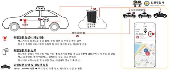 그루택시 SOS 앱 실행 과정 [김포경찰서 제공. 재판매 및 DB 금지]