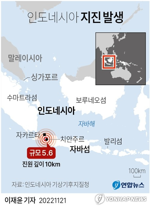 [그래픽] 인도네시아 지진 발생 (서울=연합뉴스) 이재윤 기자 = 인도네시아 서자바주에서 규모 5.6의 지진이 발생하면서 이 지역 건물 등이 무너지면서 수십 명이 사망했다.
    인도네시아 기상기후지질청(BMKG)은 21일 오후 1시21분(현지시간) 서자바주 치안주르 리젠시에서 규모 5.6의 지진이 발생했다고 밝혔다. 진원 깊이는 10㎞였다.
    yoon2@yna.co.kr
    트위터 @yonhap_graphics  페이스북 tuney.kr/LeYN1