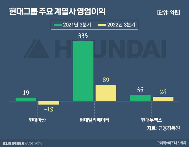 /그래픽=유상연 기자 prtsy201@