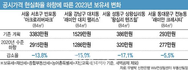 [그래픽=이데일리 김일환 기자]